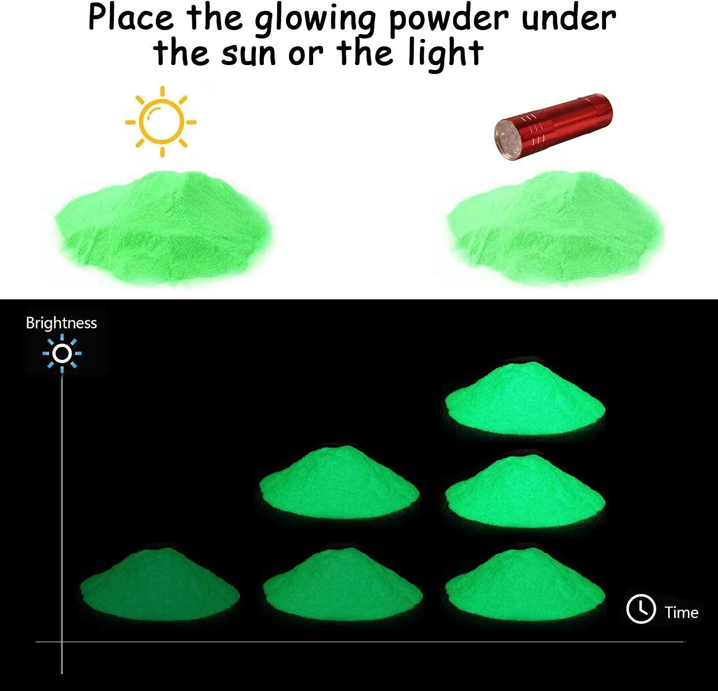 Glow in the Dark Powder Pigment 12 Colors Luminous Acrylic Paint Dye for Epoxy Resin Colorant, Fine Art, Nail Art, DIY Crafts and Party, 0.7Oz Each